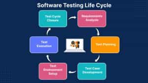 A Complete Guide To Software Testing Life Cycle Stlc Lambdatest