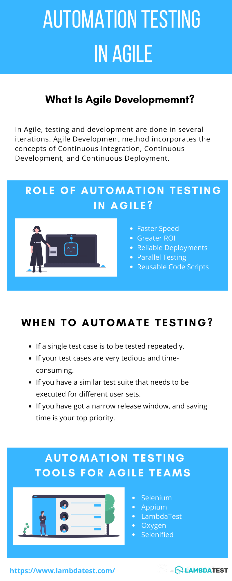 Automation Testing in Agile Development