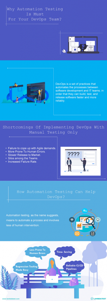 Automating Testing: A Backbone To DevOps | LambdaTest