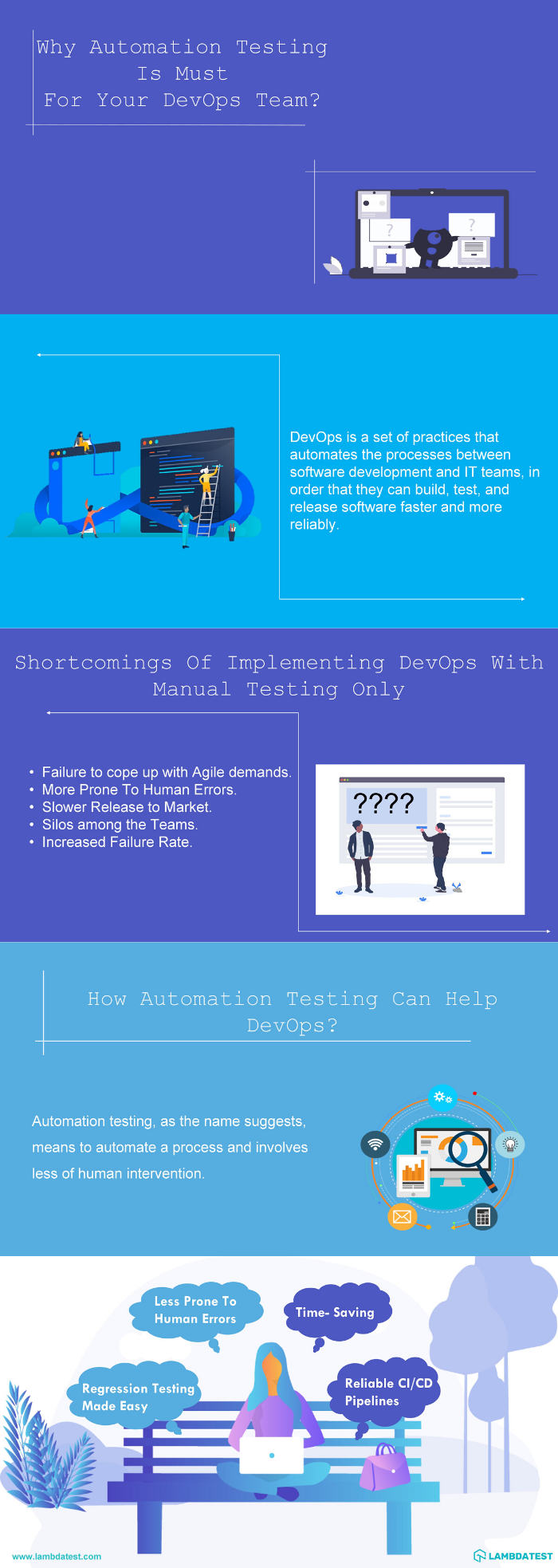 Automation testing for DevOps