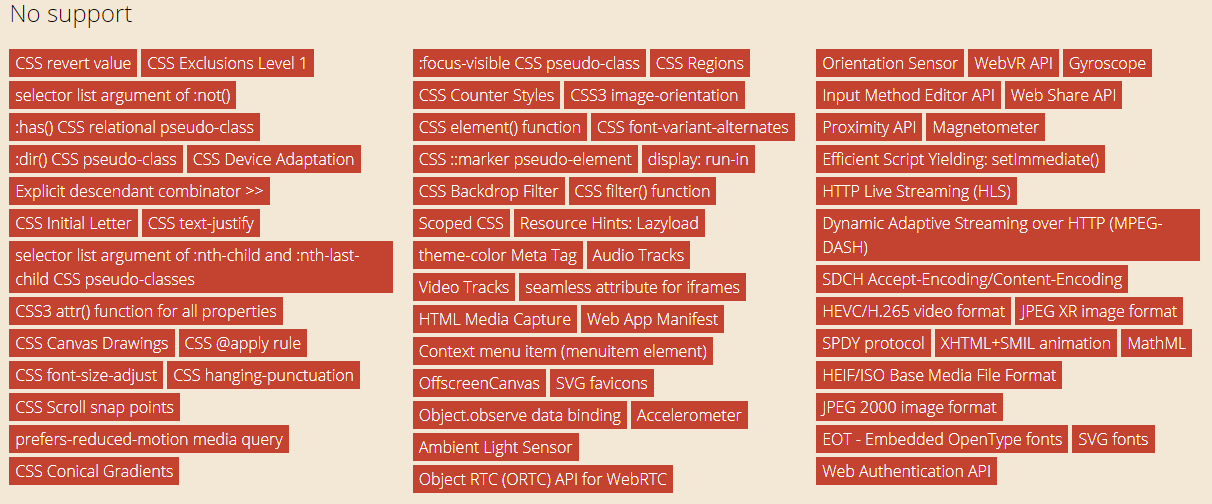 Unsupported CSS Elements in any latest chrome browsers browser compatibility issues