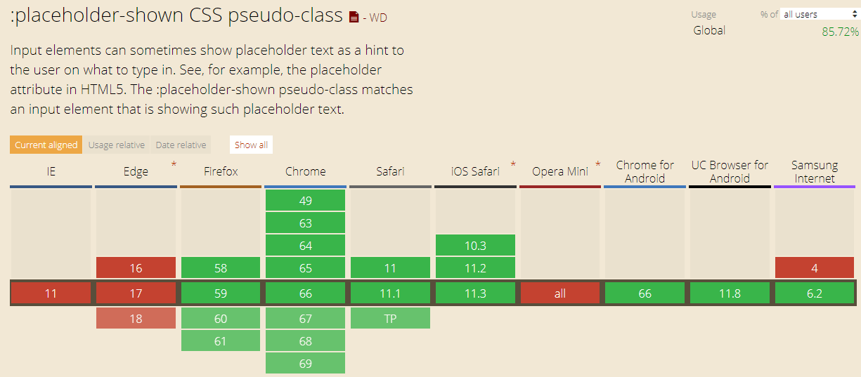 Placeholder supporting browsers