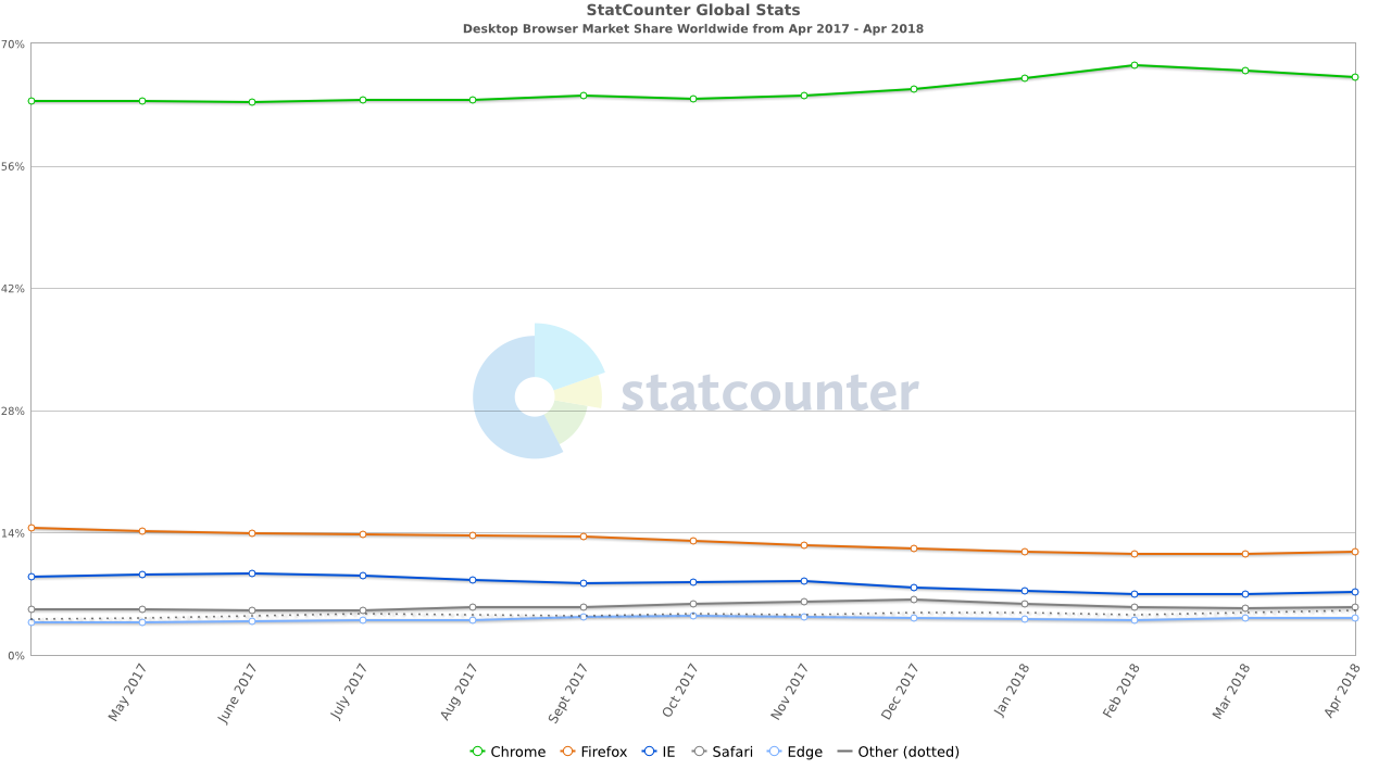 Desktop Browser share