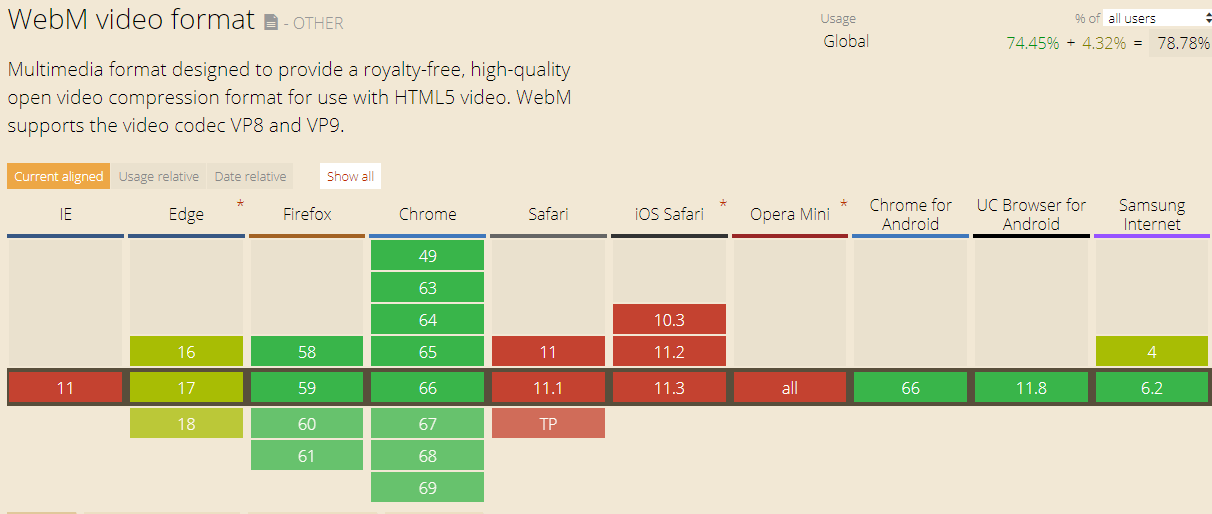 WebM video format supporting browsers