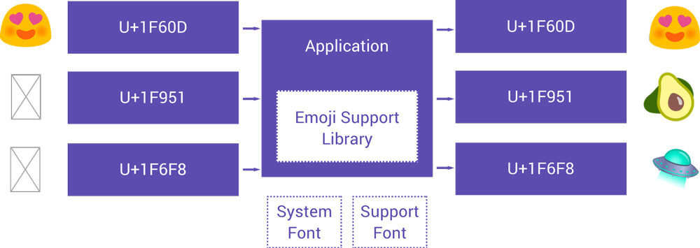 Defining an emoji