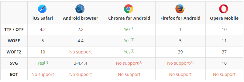 mobile browsers testing tool