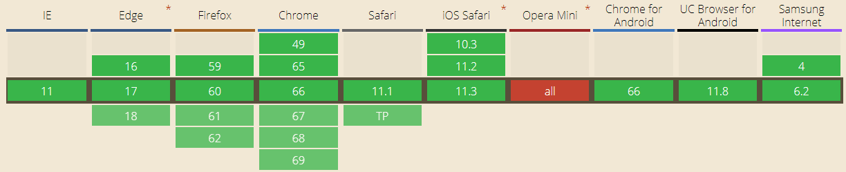 Web OpenFont Format