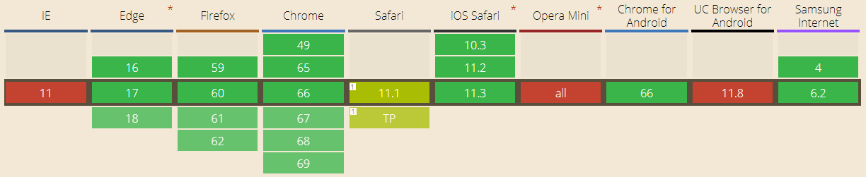 Web OpenFont Format