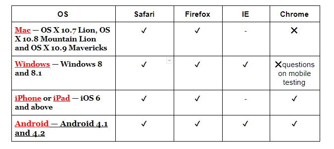 Browsers that support emoji