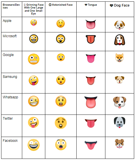 Emoji Compatablity With Browsers