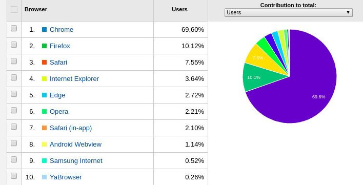 Google analytics