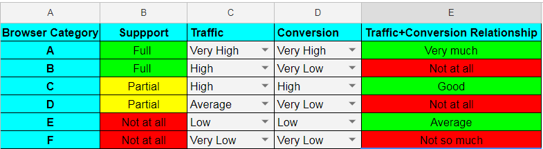 categories for a browser matrix