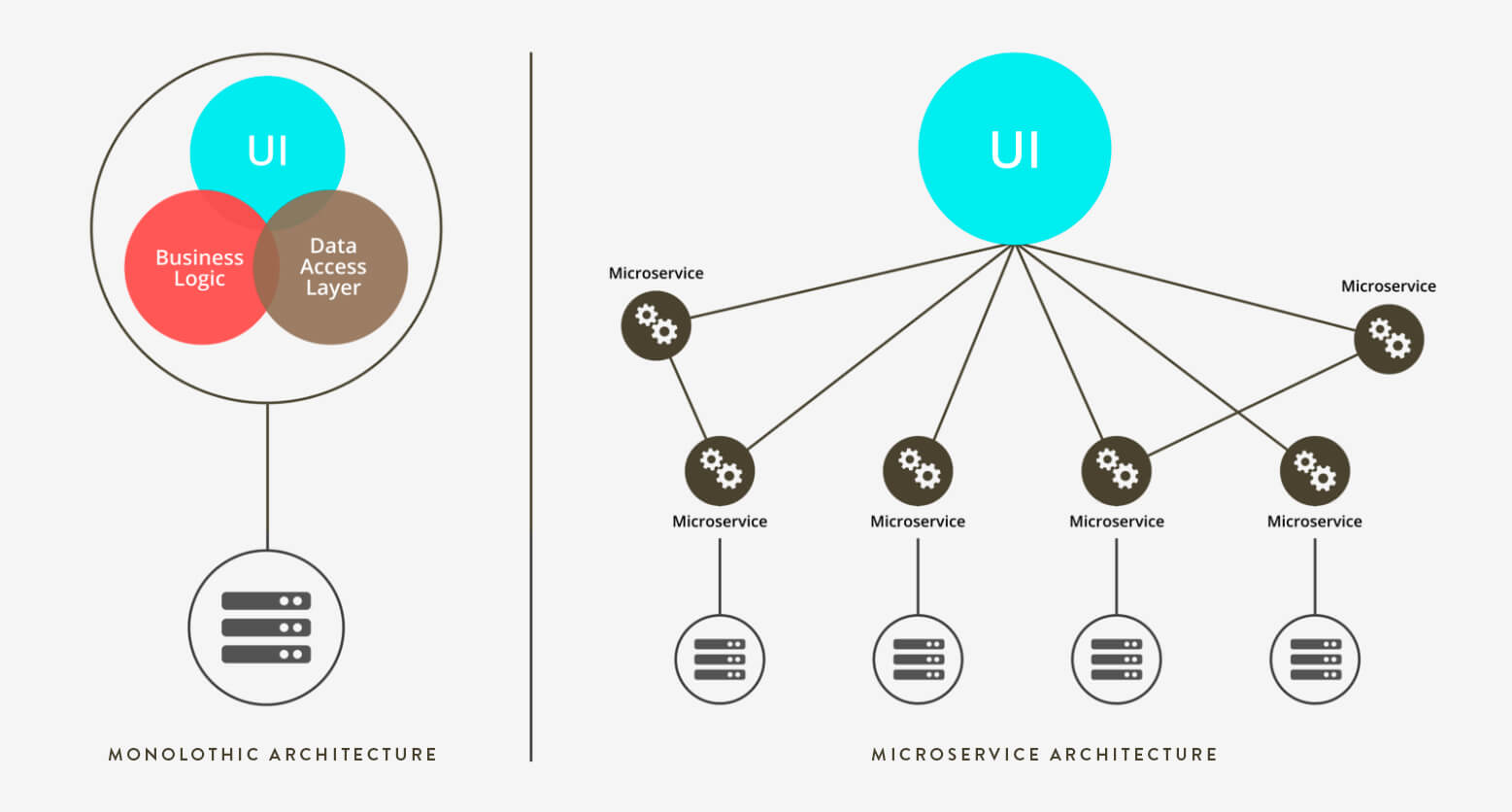 UI Testing Tool