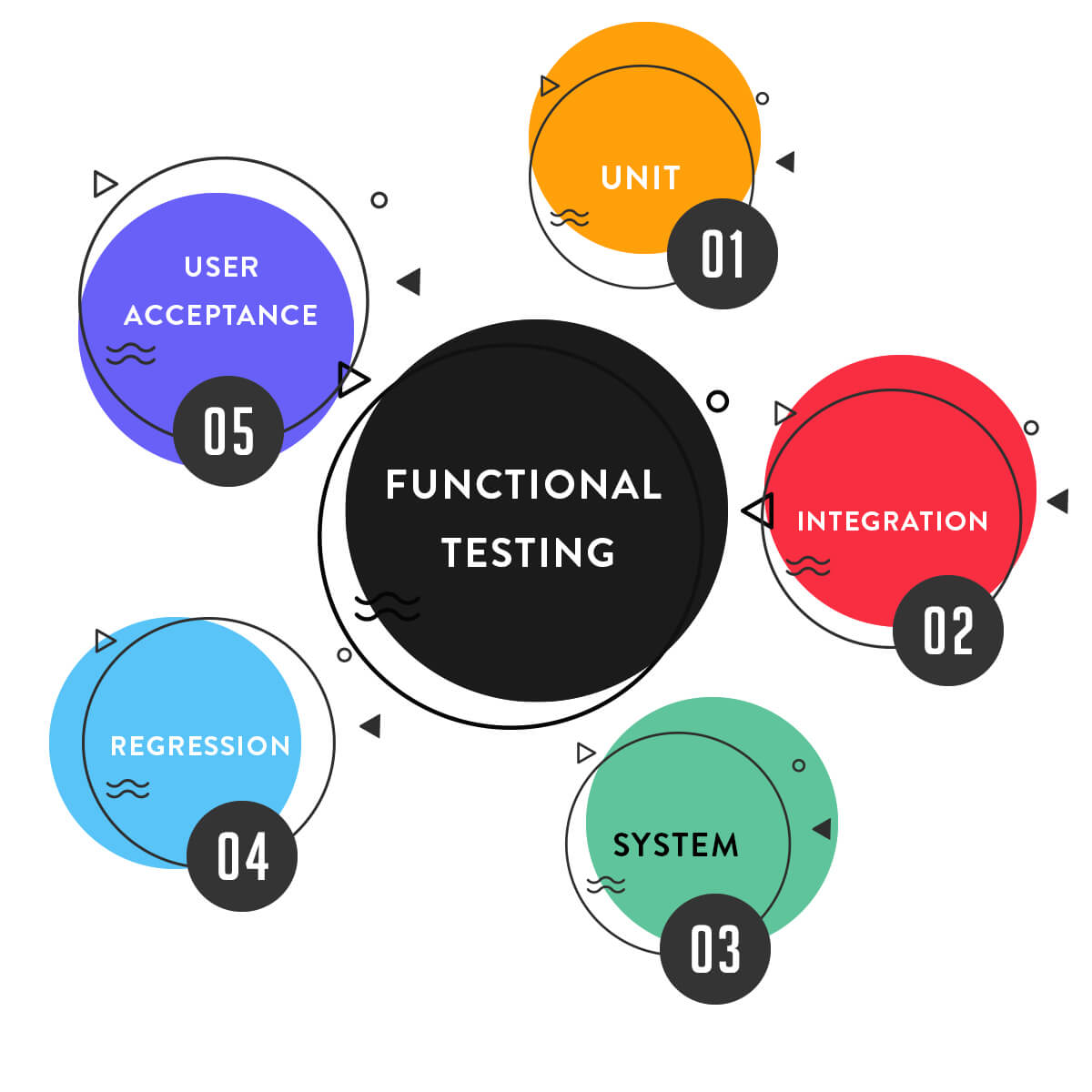 Functional Testing Tool