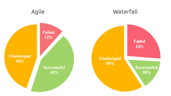 Usage Statistics