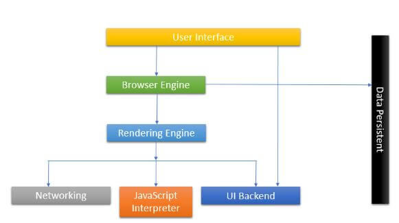 Browser flowchart