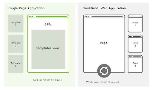 Framework for web application