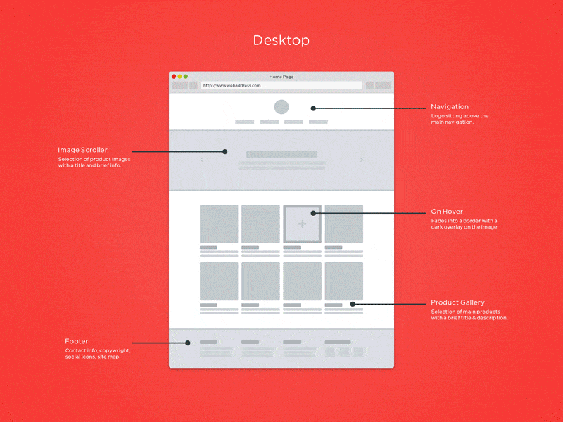 Non Responsive Web Design