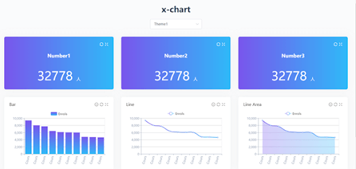 x-chart