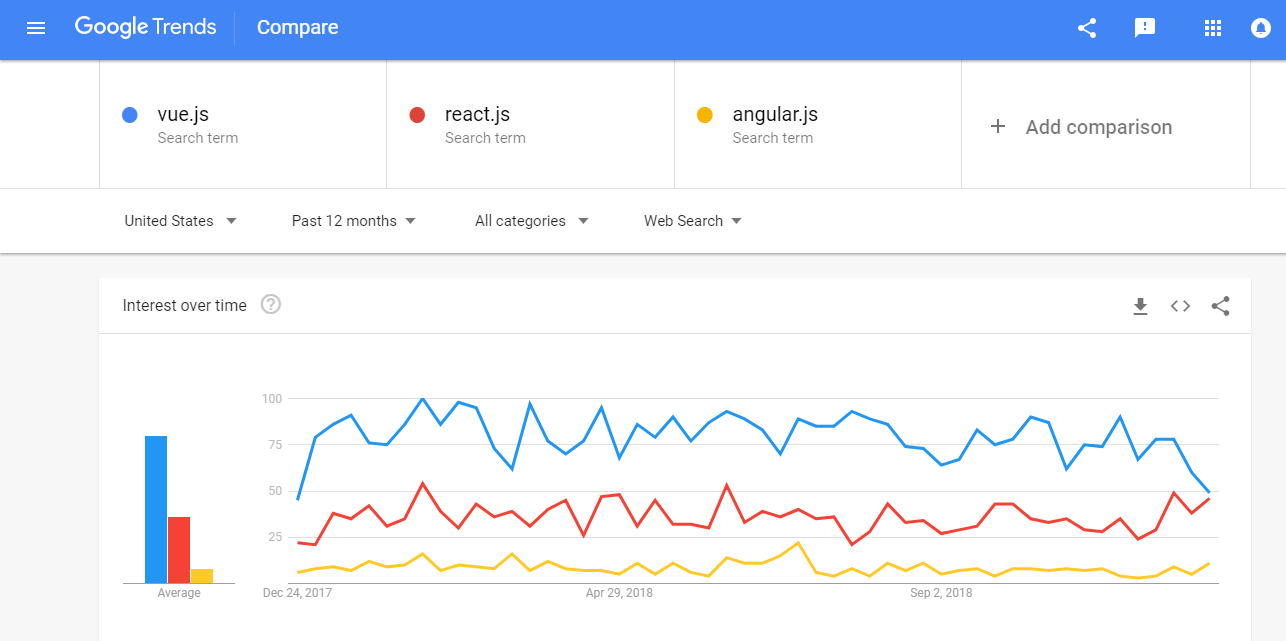 Google Trends