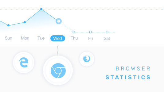 web analytics to study your website traffic