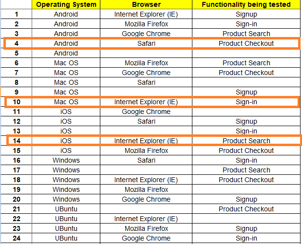 Cross Browser Incorrect Inputs For Pairwise Testing