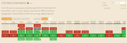 Cross browser compatibility of CSS text-orientation property