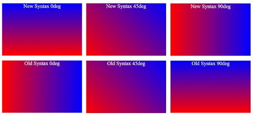 CSS Gradients: Sử dụng CSS Gradients, bạn có thể tạo hiệu ứng màu sắc tuyệt đẹp, tạo sự động lực cho những thiết kế của mình. Hãy xem hình ảnh liên quan để khám phá những cách áp dụng đầy sáng tạo của CSS Gradients!