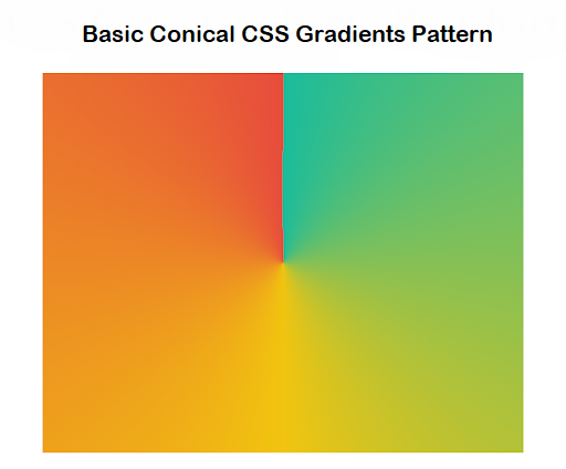 Complete Guide To Cross Browser Compatible CSS Gradients