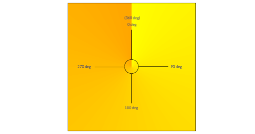 CSS Conical Gradients