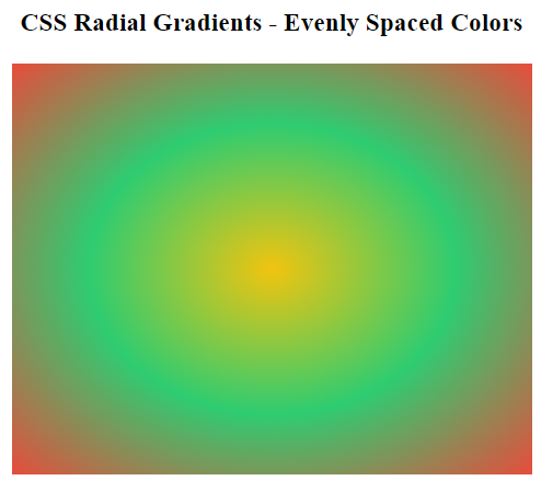 Complete Guide To Cross Browser Compatible CSS Gradients