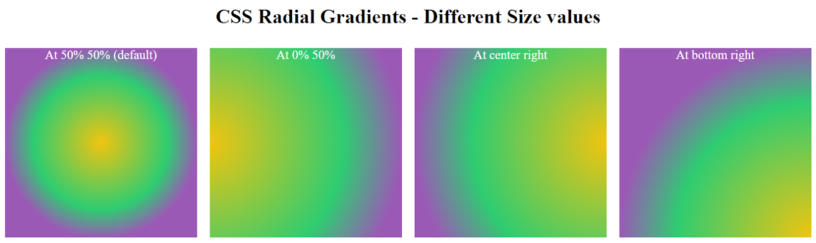 Radial CSS Gradients With Different Position Values 