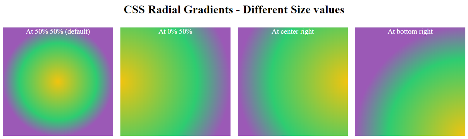 A Complete Guide to CSS Gradients