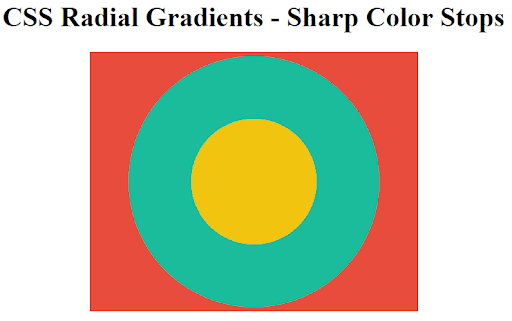 Radial CSS Gradients with Sharp Color Stops