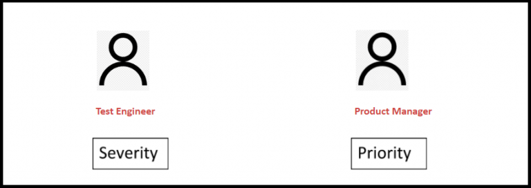 Bug Severity Vs Priority In Testing With Examples | LaptrinhX
