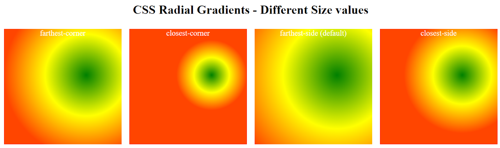 css gradient