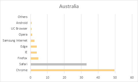 australia