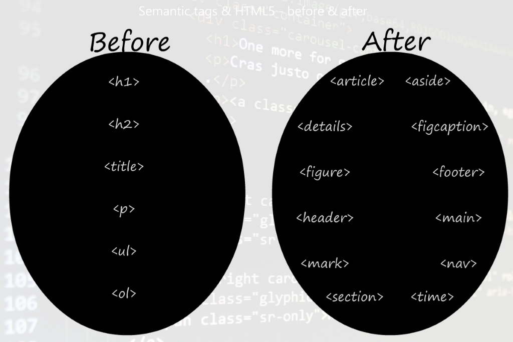 html5 semantic data Web HTML Modern Development in Semantic of Importance