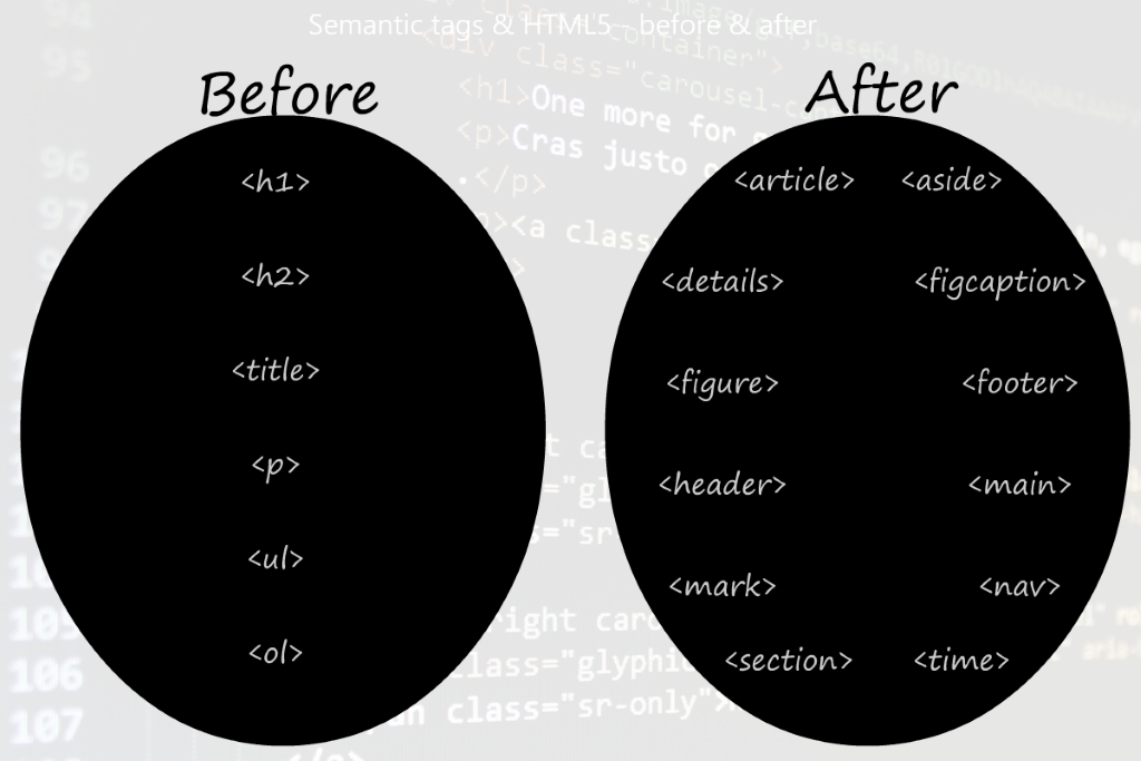 data semantic html5 in Semantic Modern HTML Web of Development Importance