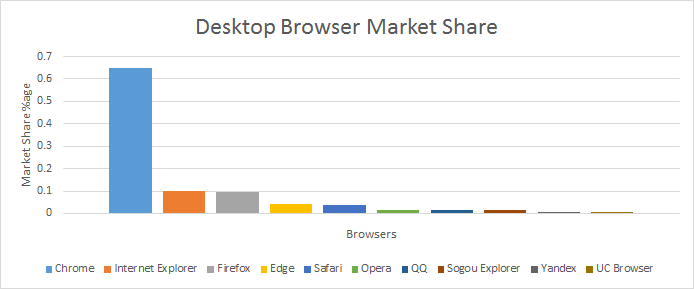 desktop stats