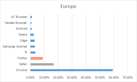 europe