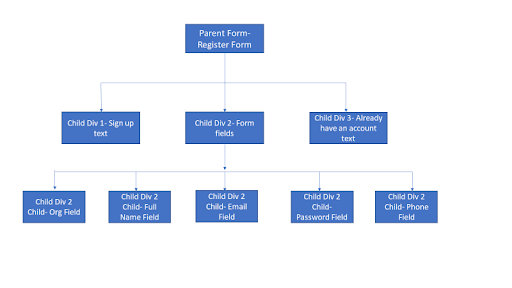 flowchart