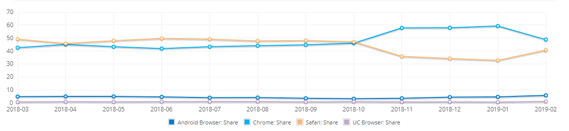 Considering Android