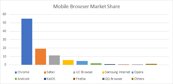 mobile market browser share