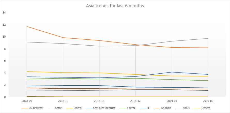 asia