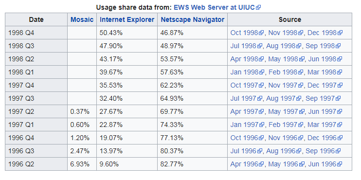 History of IE