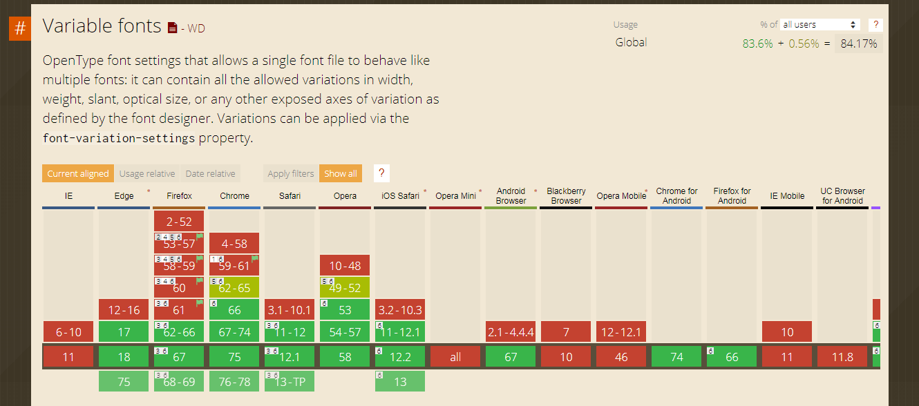 Variable fonts. Browser fonts. CSS переменные поддержка браузерами. Variation fonts.