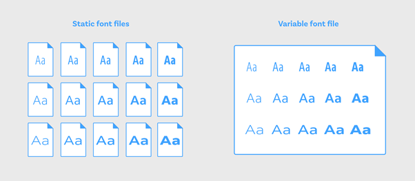 Comparison between Static Font and Variable Font