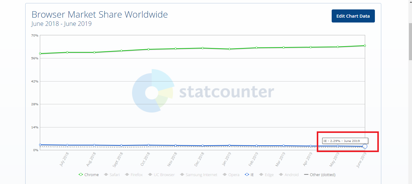 Browser market share