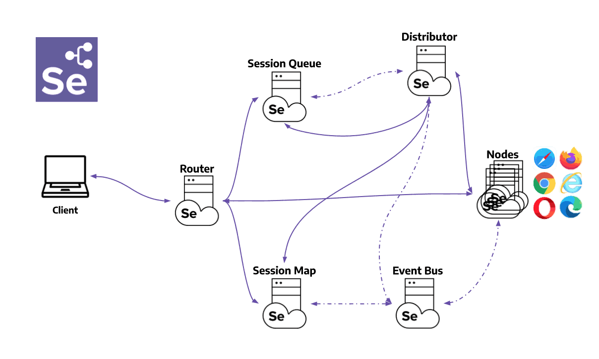 components-of-selenium-grid